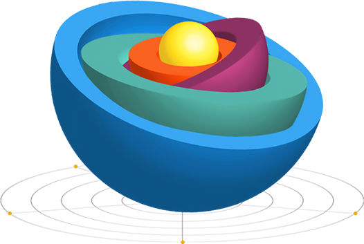 The original eWorld cutaway planet, its colourful layers surrounding a bright central core
